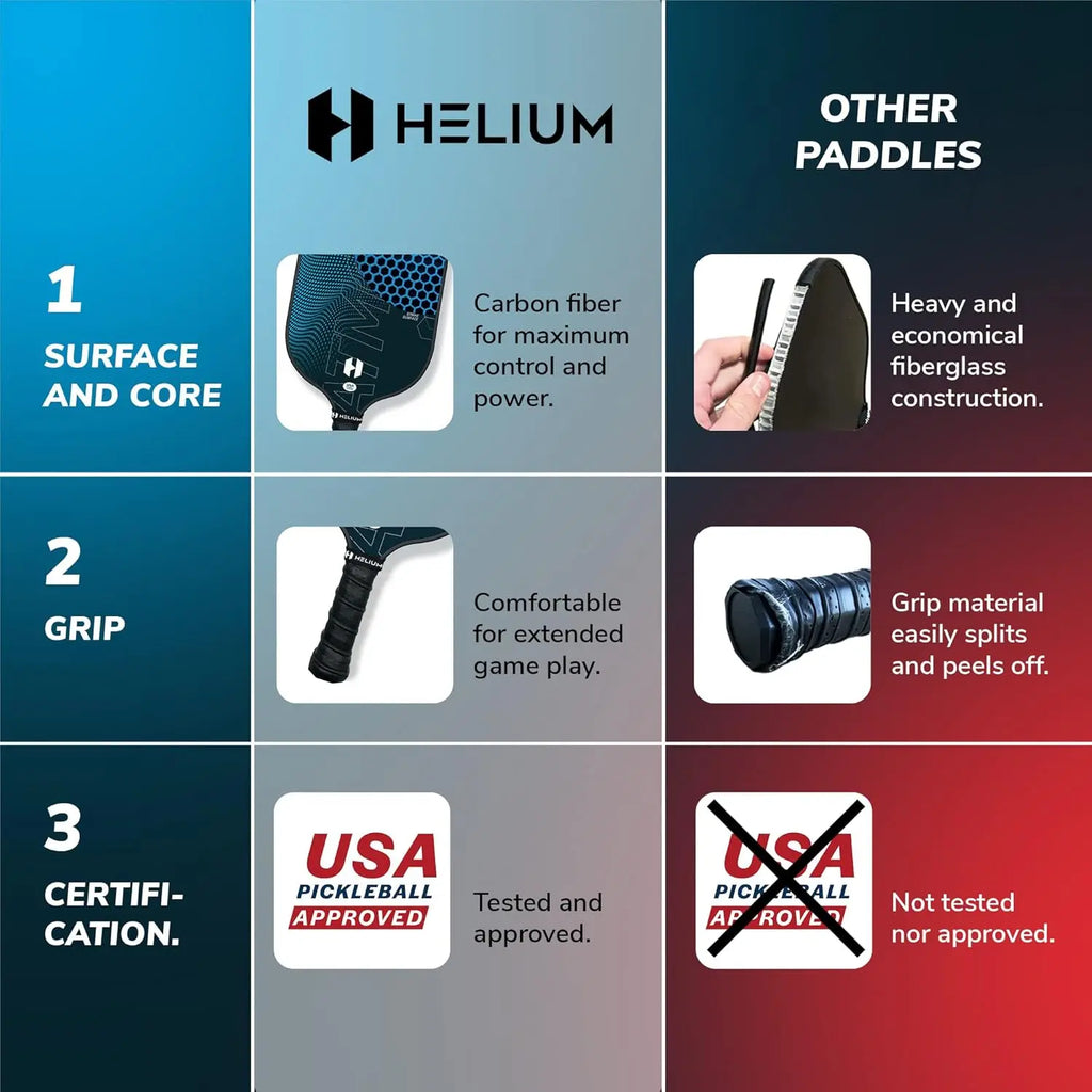 USAPA Certified Paddle Set